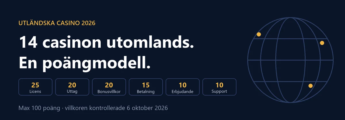 Utländska casino 2026 – 14 casinon utomlands granskade med samma poängmodell